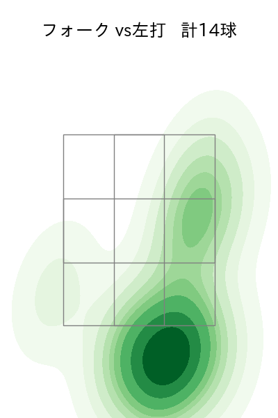 森原 康平 配球ヒートマップ(2023年7月)