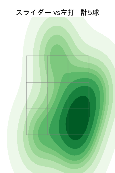 森原 康平 配球ヒートマップ(2023年7月)