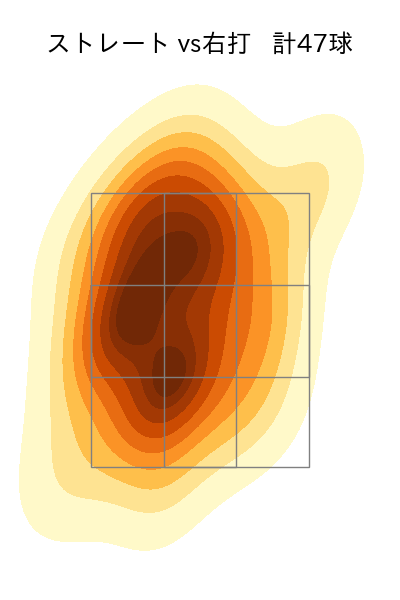 森原 康平 配球ヒートマップ(2023年7月)