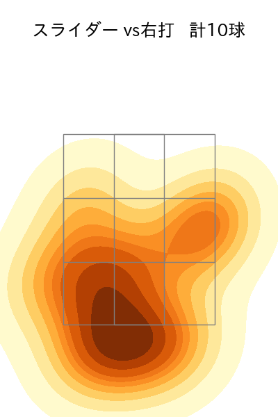 森原 康平 配球ヒートマップ(2023年7月)