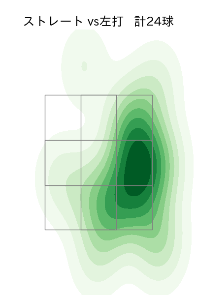石川 達也 配球ヒートマップ(2023年7月)