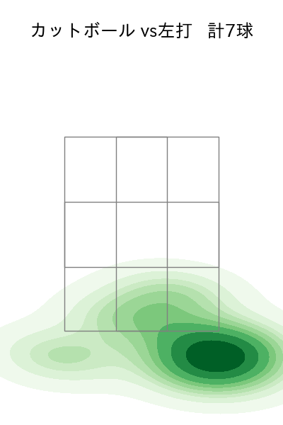 石川 達也 配球ヒートマップ(2023年7月)