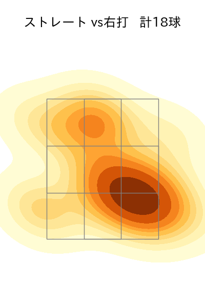 石川 達也 配球ヒートマップ(2023年7月)
