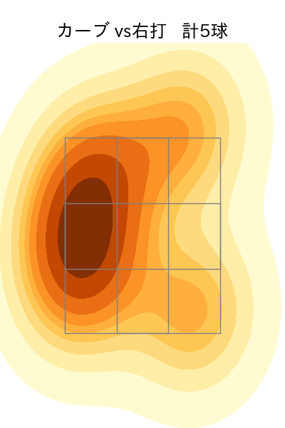 石川 達也 配球ヒートマップ(2023年7月)