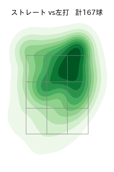 バウアー 配球ヒートマップ(2023年7月)