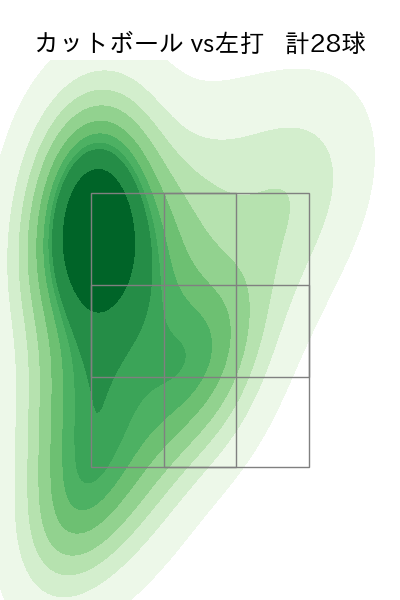 バウアー 配球ヒートマップ(2023年7月)