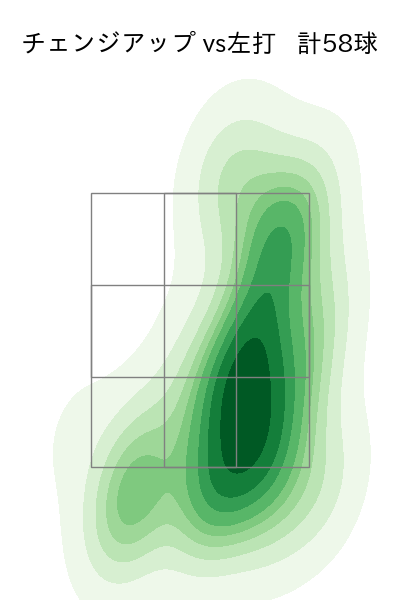 バウアー 配球ヒートマップ(2023年7月)
