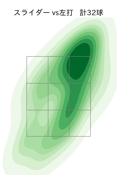 バウアー 配球ヒートマップ(2023年7月)