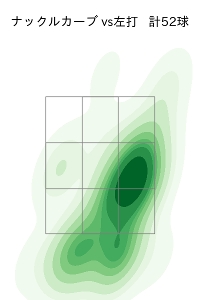 バウアー 配球ヒートマップ(2023年7月)
