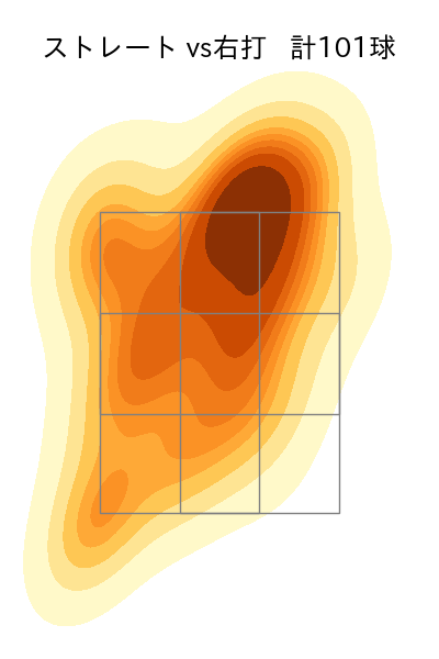 バウアー 配球ヒートマップ(2023年7月)