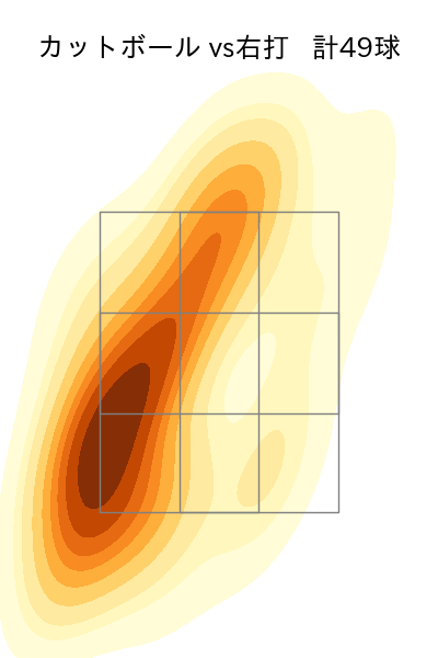 バウアー 配球ヒートマップ(2023年7月)