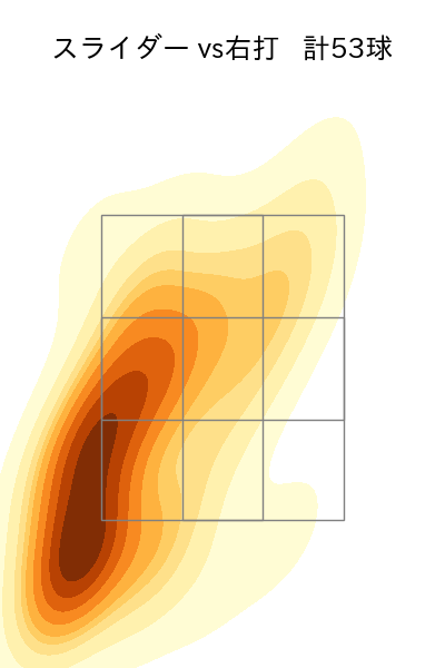 バウアー 配球ヒートマップ(2023年7月)