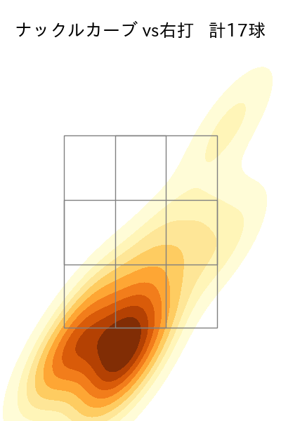 バウアー 配球ヒートマップ(2023年7月)