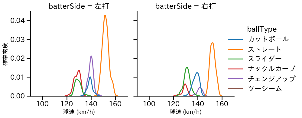 バウアー 球種&球速の分布2(2023年7月)