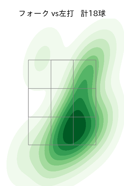 伊勢 大夢 配球ヒートマップ(2023年8月)