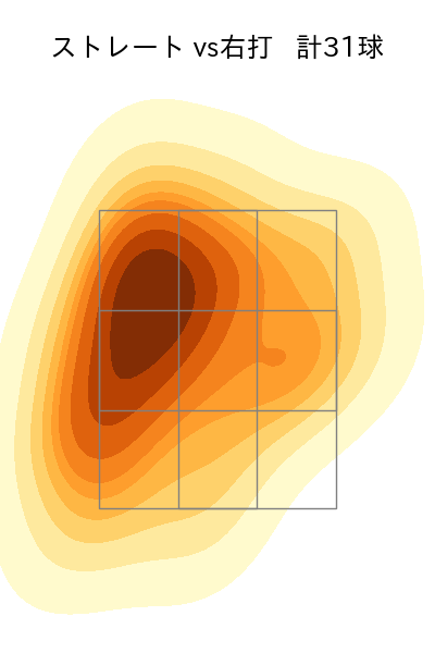 伊勢 大夢 配球ヒートマップ(2023年8月)