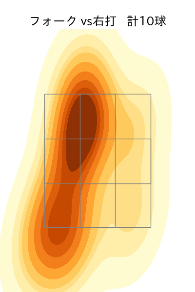 伊勢 大夢 配球ヒートマップ(2023年8月)