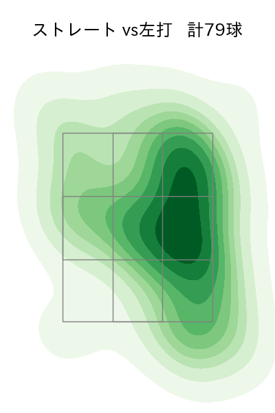 石田 健大 配球ヒートマップ(2023年8月)