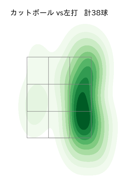 石田 健大 配球ヒートマップ(2023年8月)