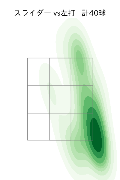 石田 健大 配球ヒートマップ(2023年8月)