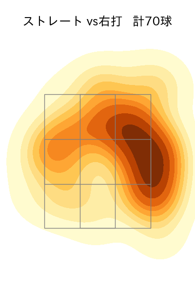 石田 健大 配球ヒートマップ(2023年8月)