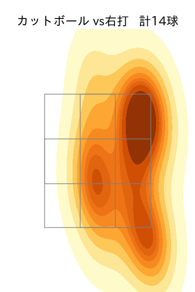 石田 健大 配球ヒートマップ(2023年8月)
