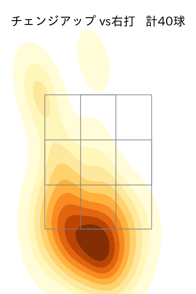 石田 健大 配球ヒートマップ(2023年8月)