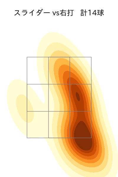 石田 健大 配球ヒートマップ(2023年8月)