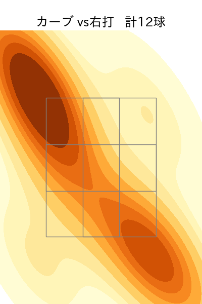 石田 健大 配球ヒートマップ(2023年8月)