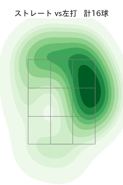 大貫 晋一 配球ヒートマップ(2023年8月)
