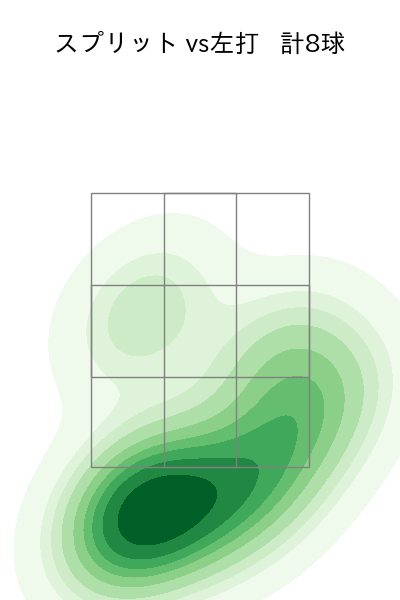 大貫 晋一 配球ヒートマップ(2023年8月)