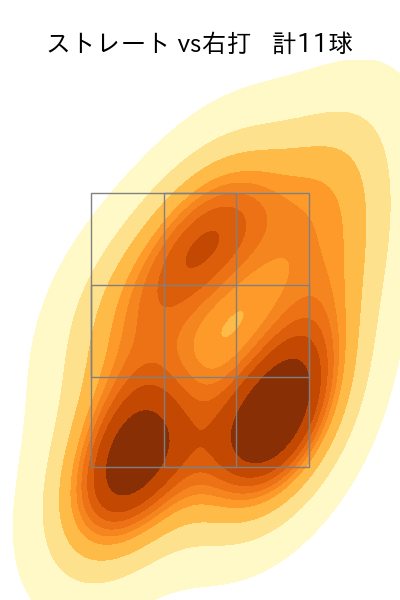 大貫 晋一 配球ヒートマップ(2023年8月)