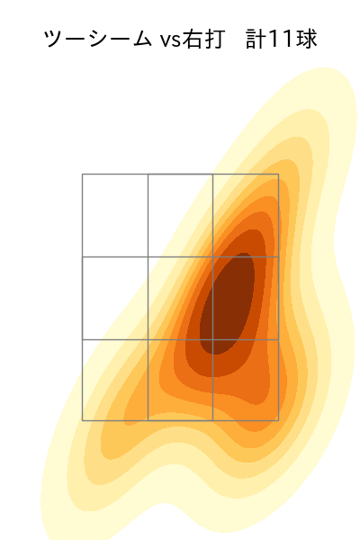 大貫 晋一 配球ヒートマップ(2023年8月)