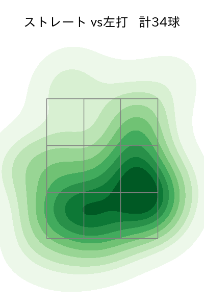 山﨑 康晃 配球ヒートマップ(2023年8月)