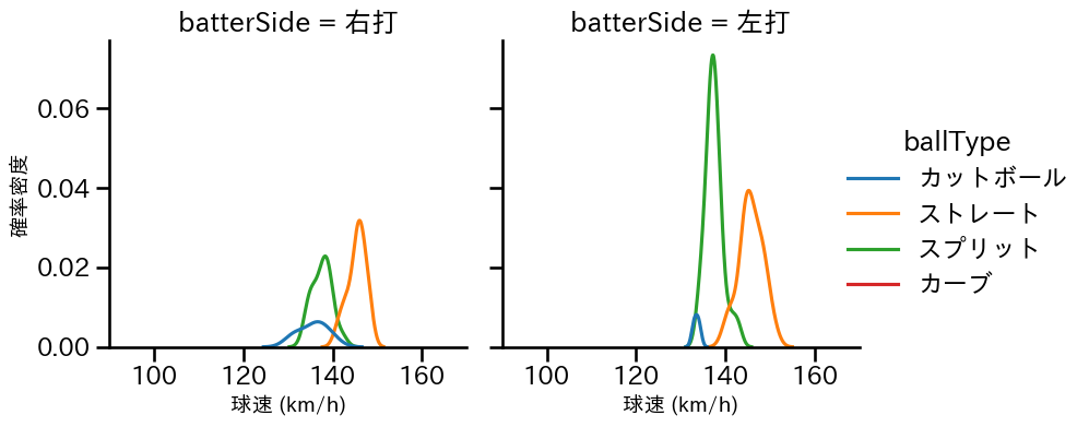 山﨑 康晃 球種&球速の分布2(2023年8月)