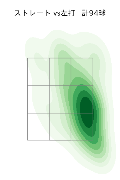 今永 昇太 配球ヒートマップ(2023年8月)