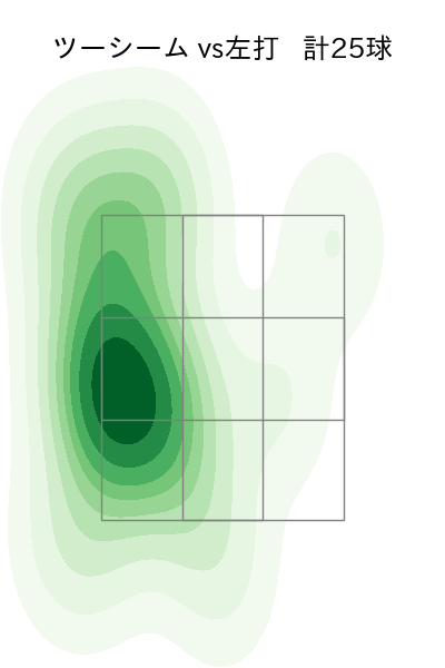 今永 昇太 配球ヒートマップ(2023年8月)