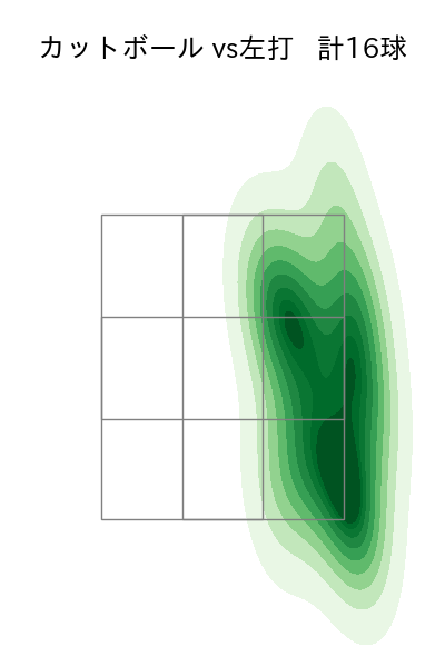 今永 昇太 配球ヒートマップ(2023年8月)
