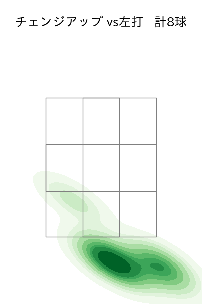 今永 昇太 配球ヒートマップ(2023年8月)