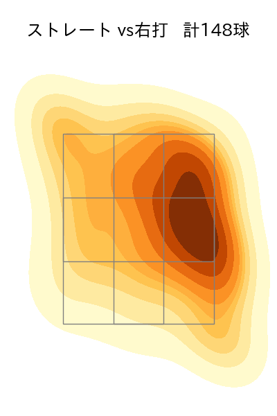 今永 昇太 配球ヒートマップ(2023年8月)
