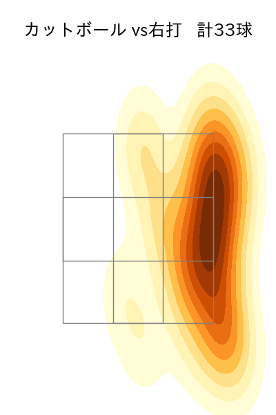 今永 昇太 配球ヒートマップ(2023年8月)