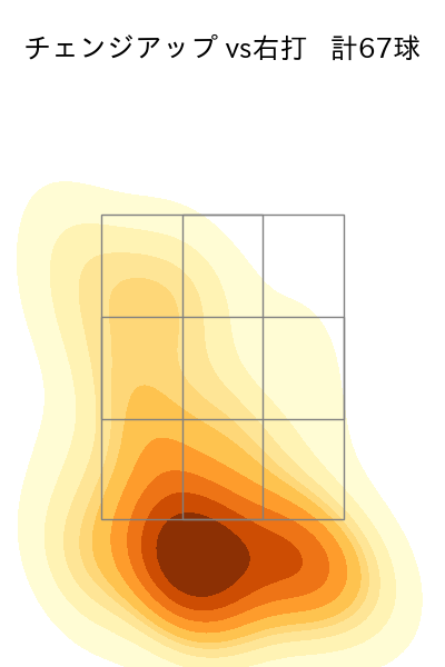 今永 昇太 配球ヒートマップ(2023年8月)