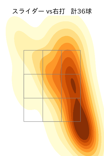 今永 昇太 配球ヒートマップ(2023年8月)