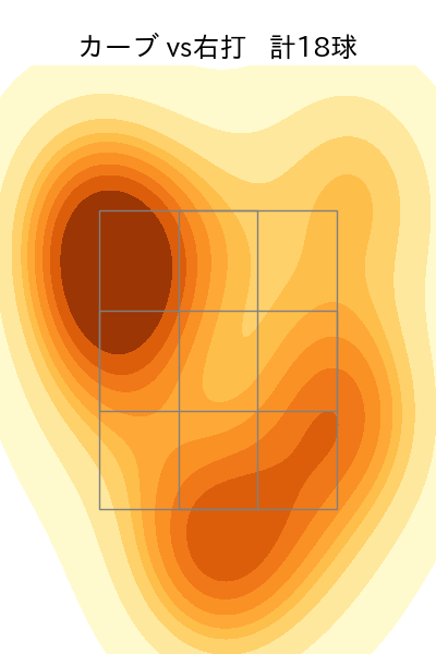 今永 昇太 配球ヒートマップ(2023年8月)