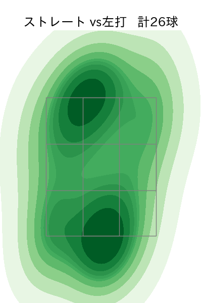 入江 大生 配球ヒートマップ(2023年8月)