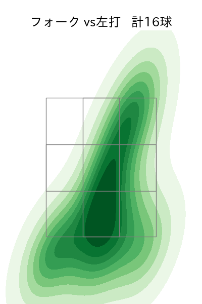 入江 大生 配球ヒートマップ(2023年8月)