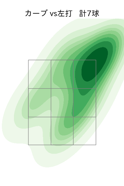 入江 大生 配球ヒートマップ(2023年8月)