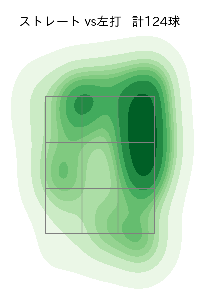 濵口 遥大 配球ヒートマップ(2023年8月)
