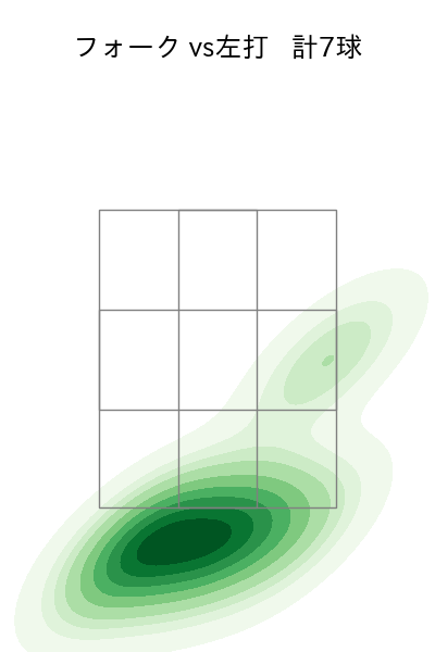 濵口 遥大 配球ヒートマップ(2023年8月)