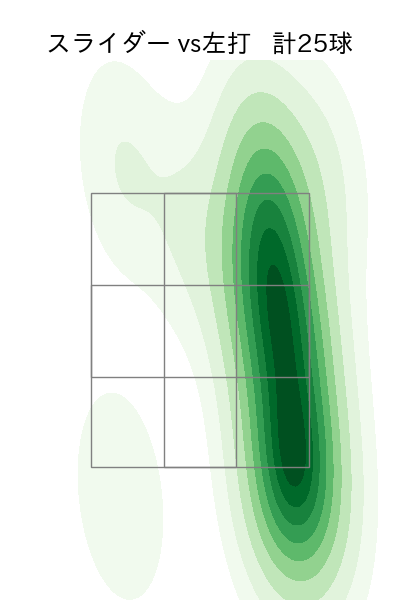濵口 遥大 配球ヒートマップ(2023年8月)